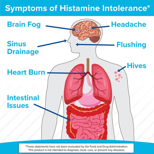 Histamine Intolerance Symptoms