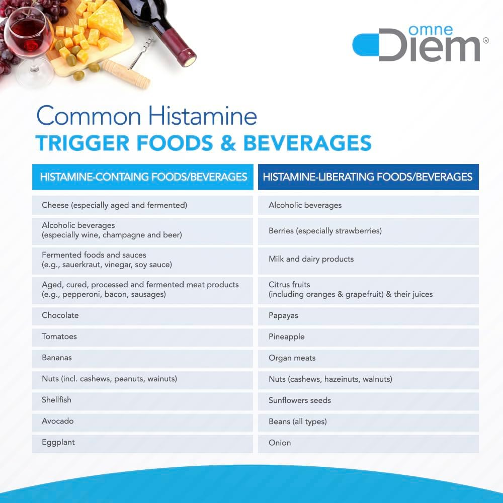 Histamine Digest DAO 30,000 HDU - Histamine Neutralizing Enzyme CSP