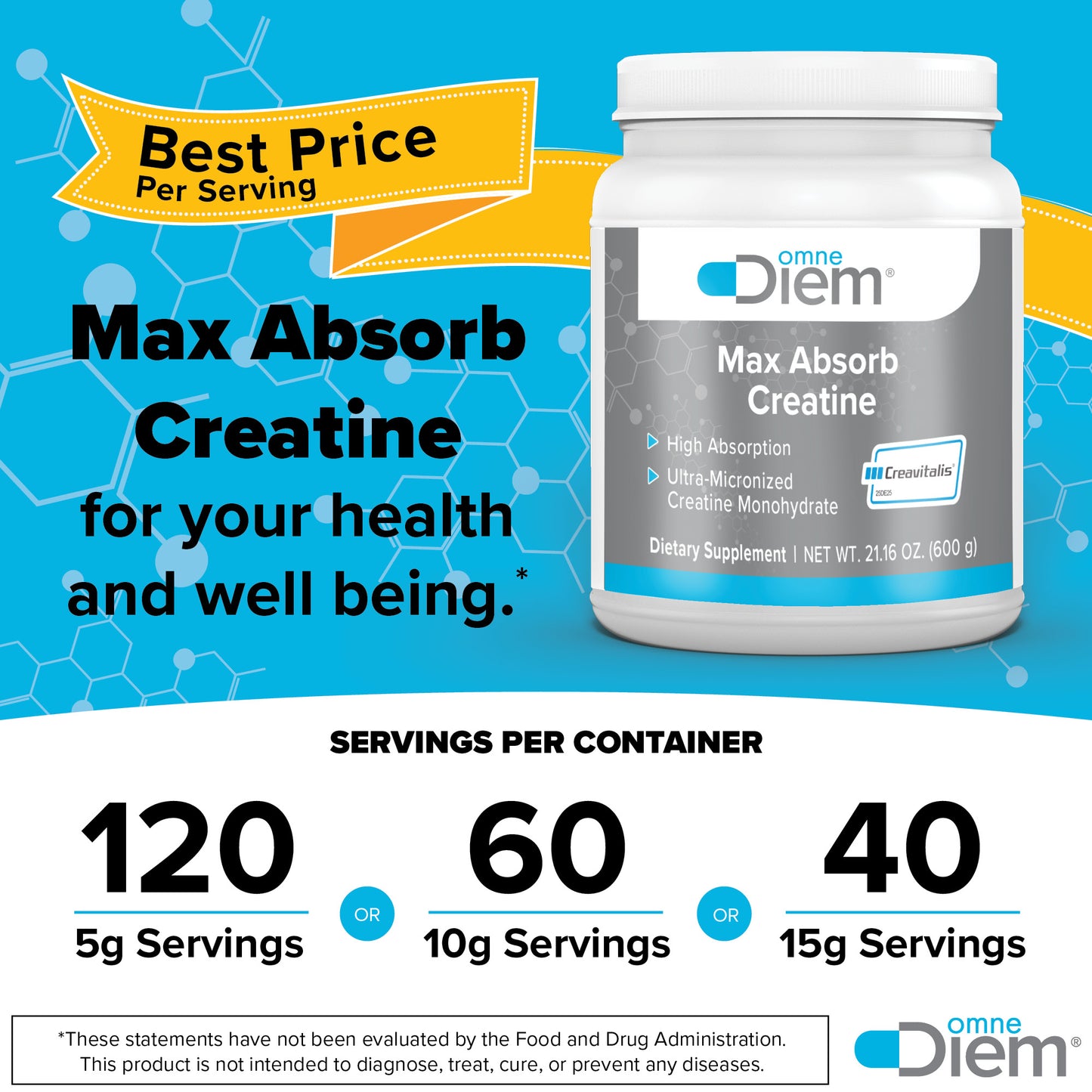 Omne Diem Micronized Max Absorb Creatine 21.16oz - 600G with Micronized Creavitalis - 120 Servings CS
